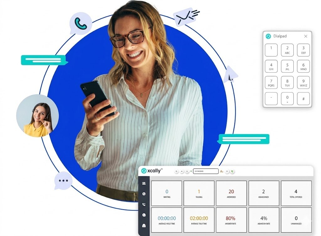 Omnis Contact Center CX