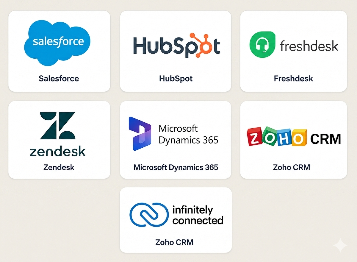 Que es un CRM para un Contact Center3